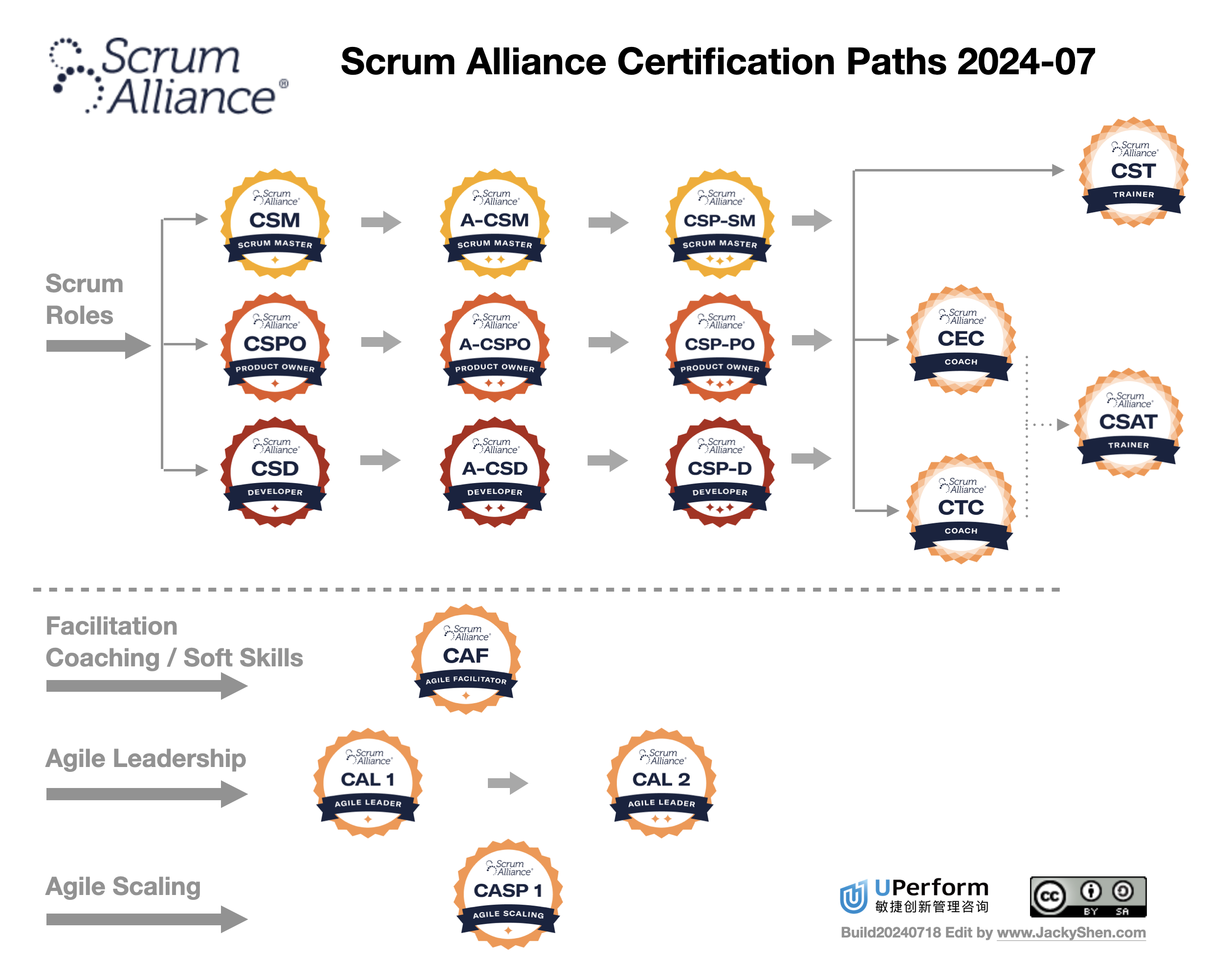 scrum alliance certificates